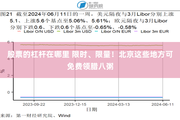 股票的杠杆在哪里 限时、限量！北京这些地方可免费领腊八粥