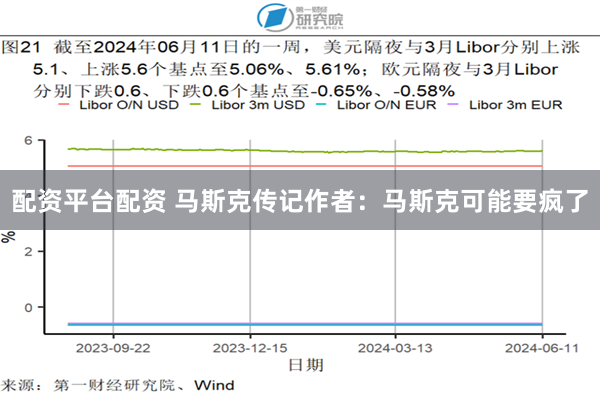 配资平台配资 马斯克传记作者：马斯克可能要疯了