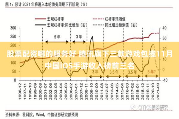 股票配资哪的服务好 腾讯旗下三款游戏包揽11月中国iOS手游收入榜前三名