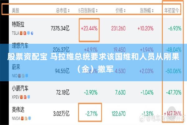 股票资配宝 马拉维总统要求该国维和人员从刚果（金）撤军