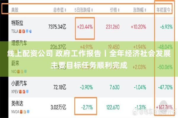 线上配资公司 政府工作报告丨全年经济社会发展主要目标任务顺利完成