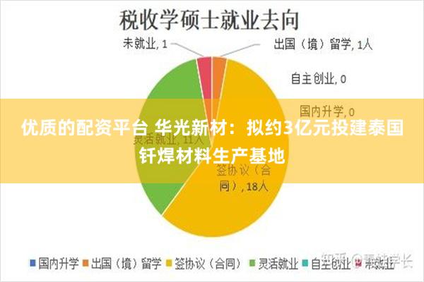 优质的配资平台 华光新材：拟约3亿元投建泰国钎焊材料生产基地